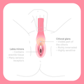 Image 5 for The Firefighter Clitoral Vibrator