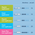 Image 5 for Organic Cotton Non-applicator Tampons 20 Count | Super Absorbency| Toxin-Free, Plastic-Free| Pack of 3