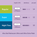 Image 4 for Maxi Pads without wings 14 Count | Regular Absorbency | Pack of 1