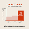 Image 5 for Iron Bisglycinate - 28mg per Serving - 180 Gentle Iron Tablets