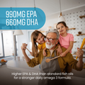 Image 4 for Omega 3 Fish Oil Softgels - 660 EPA & 440 DHA per Serving - 300 Softgels