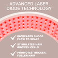 Image 3 for HairGrow Laser Head Band