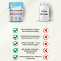Image 4 for Hair, Skin & Nails Growth Complex  10,000µg Of Biotin  120 Tablets