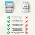 Image 5 for Gentle Iron Complex Tablets 14mg 120 Tablets