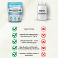 Image 4 for Magnesium 6 in 1 Complex Bisglycinate, Citrate, Malate 1500mg  60 Capsules