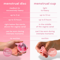 Image 4 for Reusable Menstrual Discs With Pull-Off Ring S & L - comfydisc Beige & Pink (2pcs)