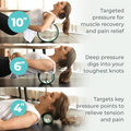 Image 5 for Wheel+ 3-Pack Stretch & Massage Wheels