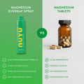 Image 4 for Magnesium Everyday Spray - Audio Playlist Included