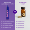 Image 3 for Magnesium Spray Muscle & Joint  - Audio Playlist Included