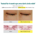 Image 3 for Green Tangerine Vita C Dark Circle Eye Cream 30ml