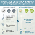 Image 4 for High-Absorption Methylated Multivitamin & Minerals for Men with Lycopene, 60 Tablets