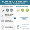 Image 3 for Super B-Complex with Active Methylated B Vitamins & Vitamin C, 60 Tablets