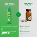 Image 3 for Magnesium Everyday Spray & Nutrition Patches (30) + Audio Magnesium Playlists