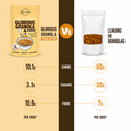 Image 4 for Go Low Glorious Granola Peanut Butter, Low sugar & Keto, Gluten free 240g