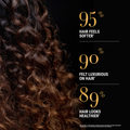 Image 4 for Lime Caviar Intense Nourishment Hair Mask 120ml