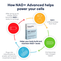 Image 5 for NAD+ Advanced 28 Capsules