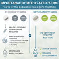 Image 4 for High-Absorption Methylated Multivitamin & Minerals for Women with Iron, 60 Tablets