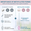 Image 3 for Methylated Prenatal Multivitamin, with Methylfolate, Choline, Calcium, Gentle Iron, Clean Label, 60 Tablets