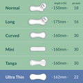 Image 4 for Ultra Thin Organic Cotton Panty Liners 22 Count | Pack of 1