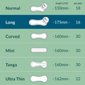 Image 4 for Panty Liners 16 Count | Individually Wrapped | Long Length | Pack of 1