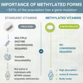 Image 3 for Pure L-Methylfolate 400ug 5-MTHF Vitamin B9 180 Tablets