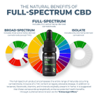 Reakiro CBD Oil 500mg 10 ml image 4