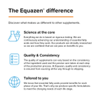 Equazen Eye Q Family 360 Capsules image 8