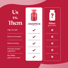 Novomins Cranberry & D-Mannose Strawberry Flavoured 60 Gummies image 9