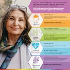 Health & Her Women 55+ Multivitamin Support 60 Tablets image 5