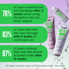 Noughty Get Set Grow Thickening Shampoo 250ml image 4