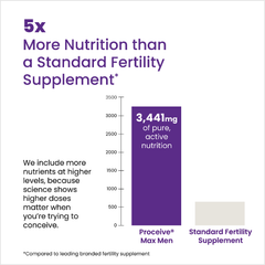 Image 4 for PROCEIVE® Max Men Advanced Fertility Supplement 30 Sachets