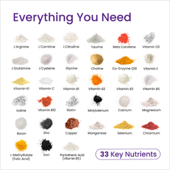 Image 5 for PROCEIVE® Max Men Advanced Fertility Supplement 30 Sachets