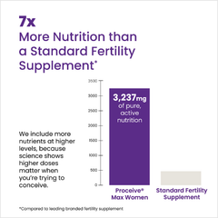 Image 4 for PROCEIVE® Max Women Advanced Fertility Supplement 30 Sachets