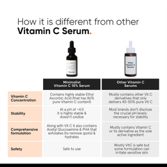 Image 5 for Vitamin C 10% Face Oil 30ml