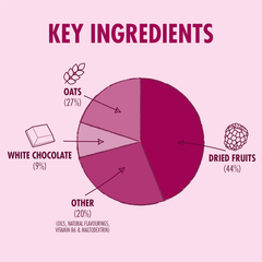 Image 5 for Energy Bar Raspberry & White Chocolate 55g