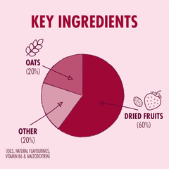 Image 4 for Energy Bar Berry 55g
