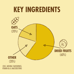 Image 5 for Energy Bar Banana 55g