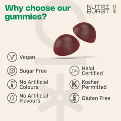 Image 3 for Ashwagandha Ksm-66 60 Gummies