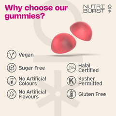 Image 3 for Radiance Renew 60 Gummies