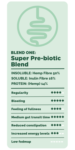 Image 2 for Happy gut super pre-biotic blend - 400g