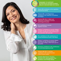 Image 2 for Menopause Multi Nutrient Supplement 60 Capsules