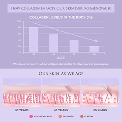 Image 5 for Peri Menopause Hydrolysed Marine Collagen 5,000mgs 14 days Supply