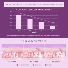 Image 5 for Menopause Max Hydrolysed Marine Collagen 10,000mgs 14 Days Supply