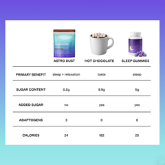 Image 5 for Astro Dust Chai Superfood Powder 240g