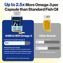 Image 2 for Omega-3 Premium Fish Oil 80% Concentrate, High Strength EPA & DHA, 120 Softgel Capsules