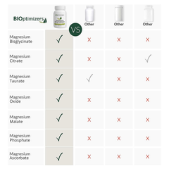Image 4 for Magnesium Breakthrough 60 Capsules