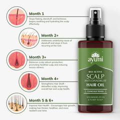 Image 5 for Anti-Dandruff Scalp Hair Oil, Reduces Dandruff-Causing Yeast by 99.7%, Laboratory Tested and Certified Anti-Dandruff 100ml