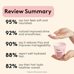 Image 2 for Rich Roots Repair & Restore Hair Mask