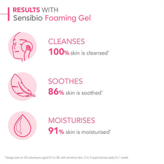 Image 4 for Sensibio Foaming Gel Face Wash 500ml
