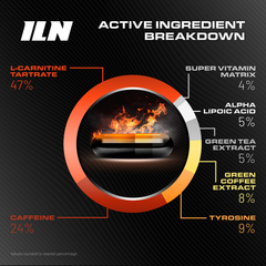 Image 5 for Iron Labs T5 Xtreme - Fat Metabolism for Men & Women - 180 Vegan Capsules